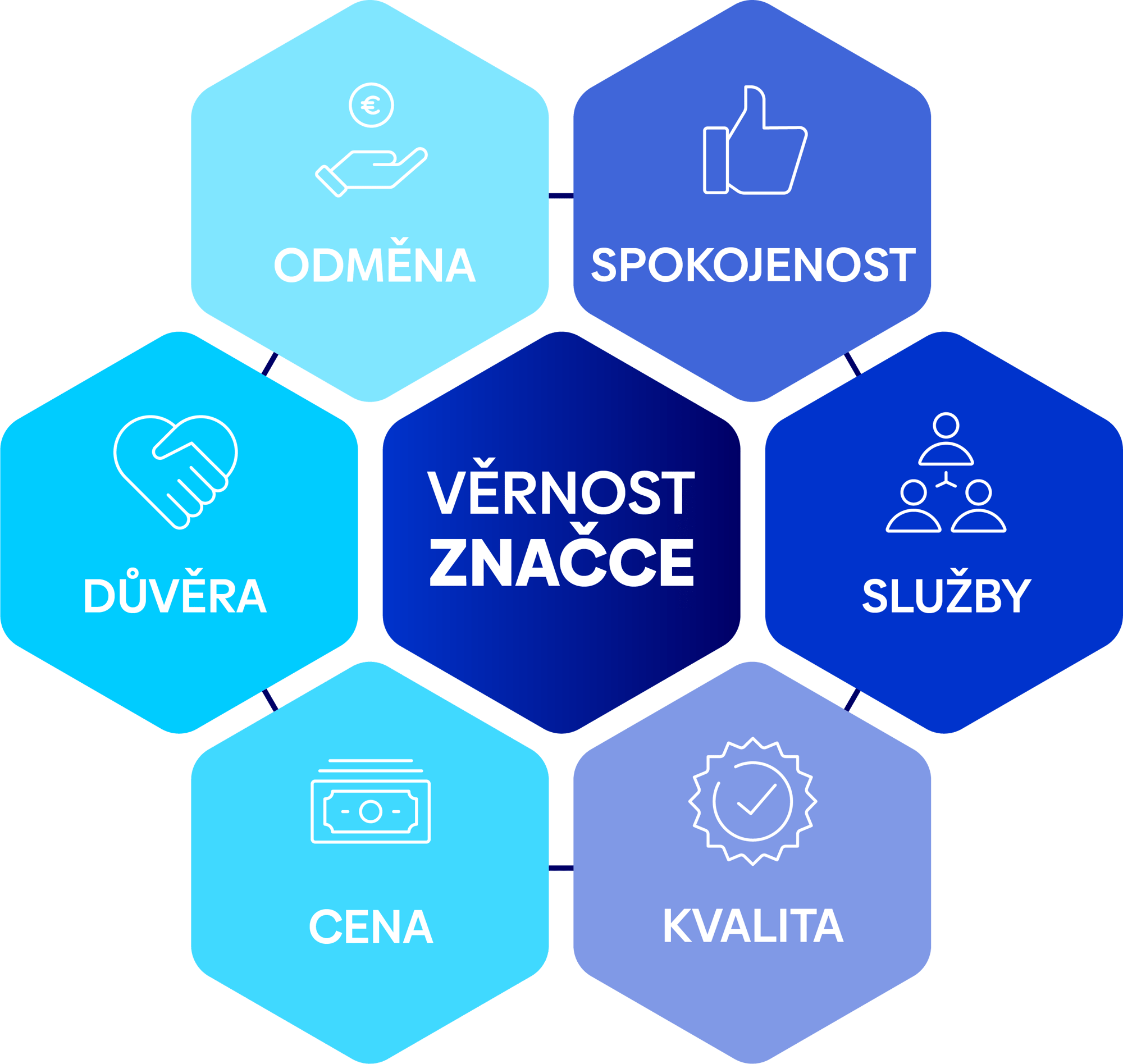 240404_Profitroom_Brand_Loyalty_Graphic_CZ-1