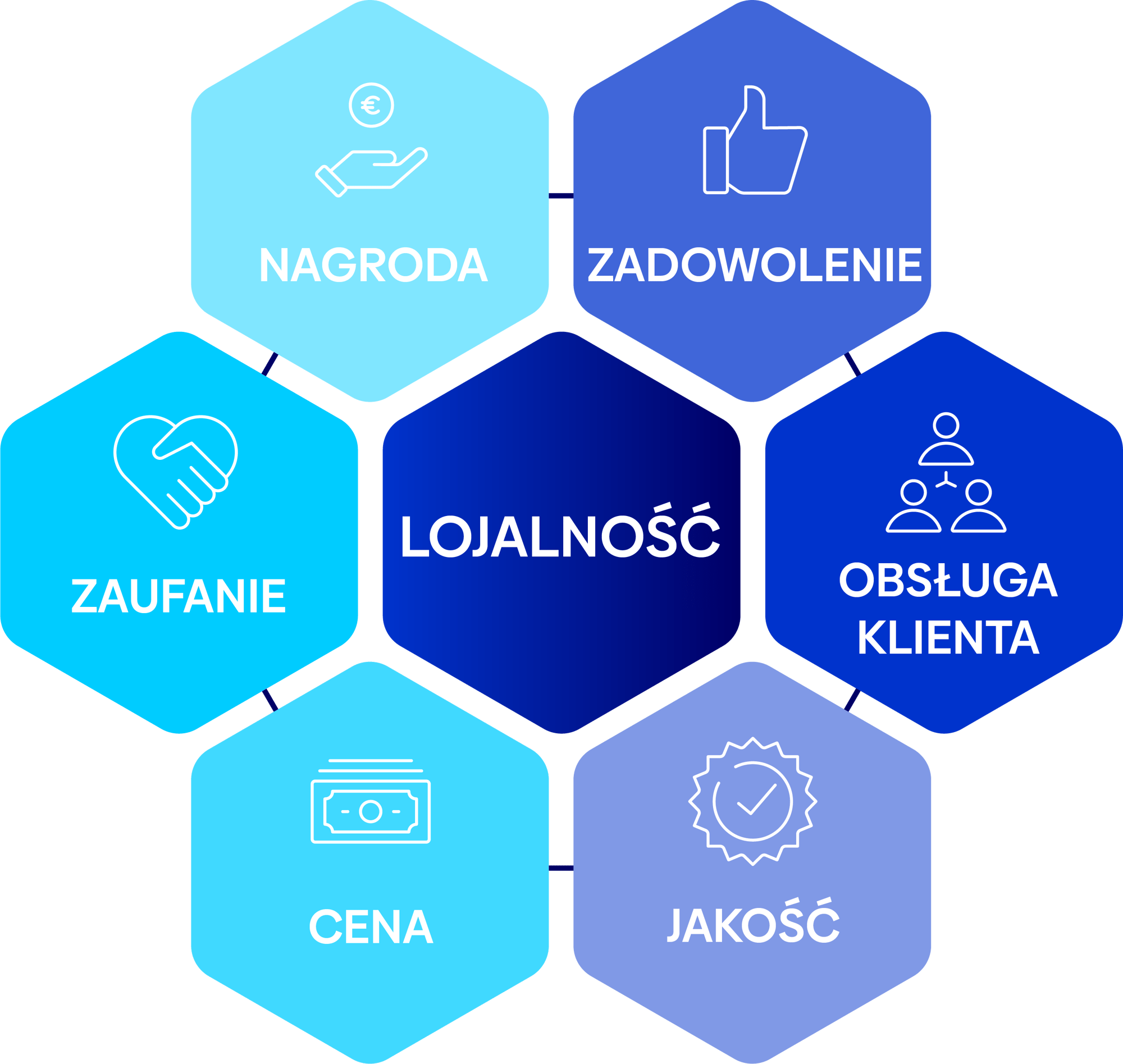 240404_Profitroom_Brand_Loyalty_Graphic_PL
