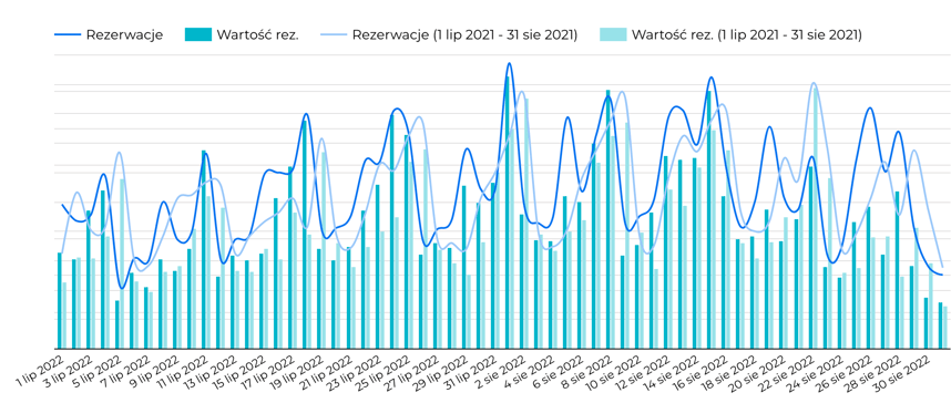 Ilosc_i_wartosc_rezerwacji_Podhale_8e32b54127