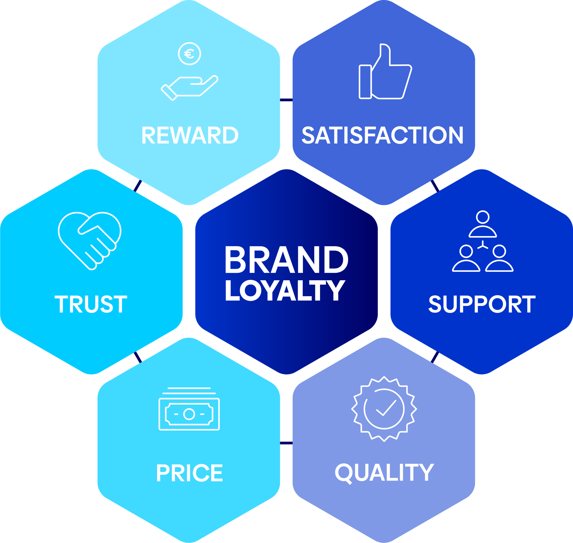 240404_Profitroom_Brand_Loyalty_Graphic_01